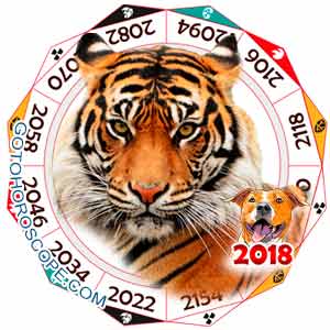 2018 Horoscope for Tiger, Chinese New Year 2018 Horoscope for Tiger for