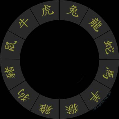 chinese zodiac years compatibility