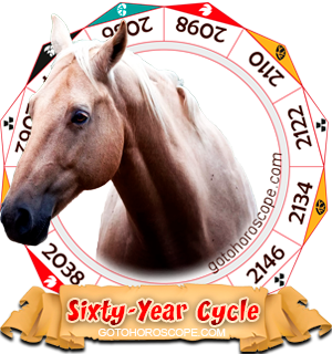 Earth Horse Personality Horoscope based on Chinese Astrology Animal ...